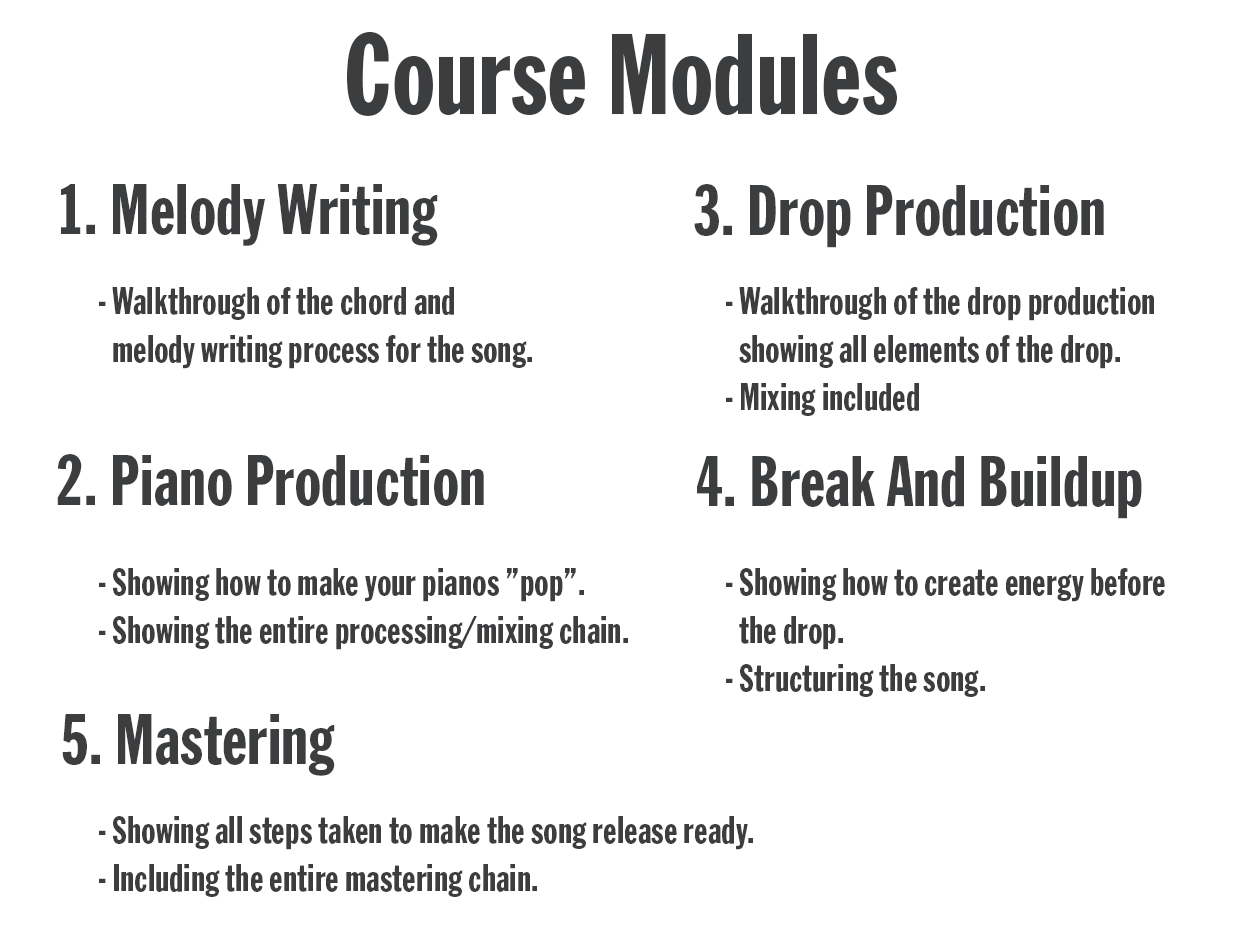 Modern Piano House Production Course